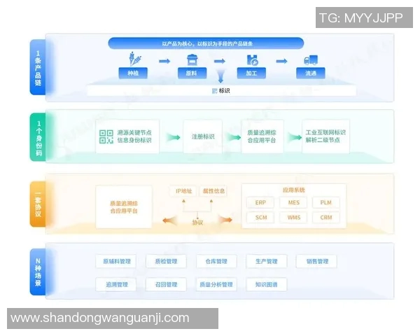区块链技术在食品溯源领域崭露头角，或将有效解决食品安全问题